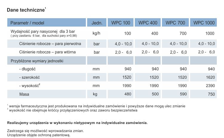 Dane techniczne Wytwornica pary WPC